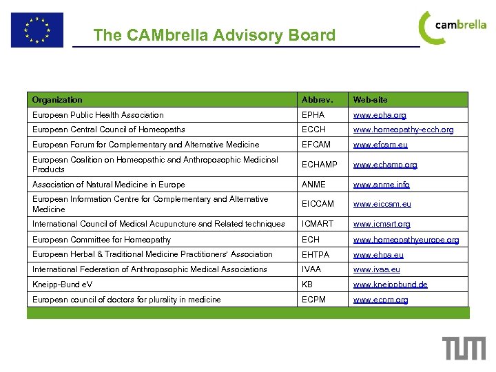 The CAMbrella Advisory Board Organization Abbrev. Web-site European Public Health Association EPHA www. epha.