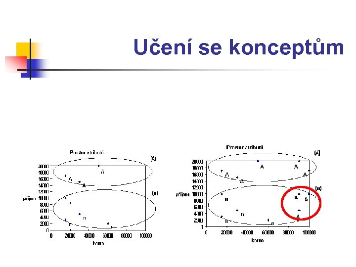 Učení se konceptům 