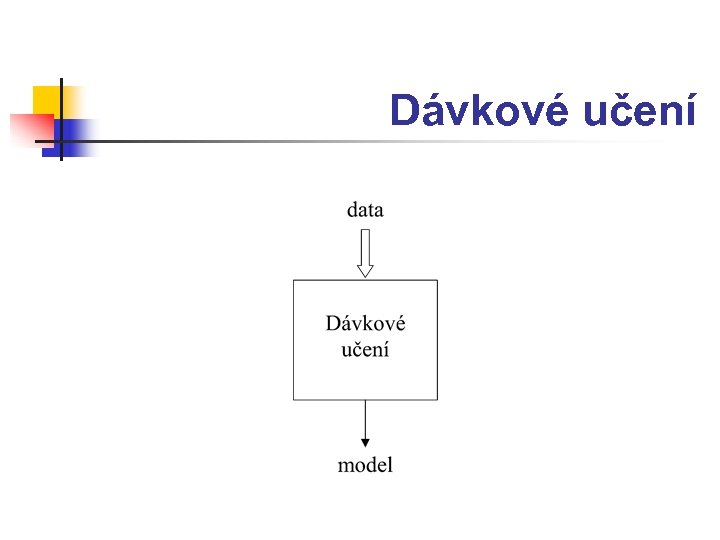 Dávkové učení 