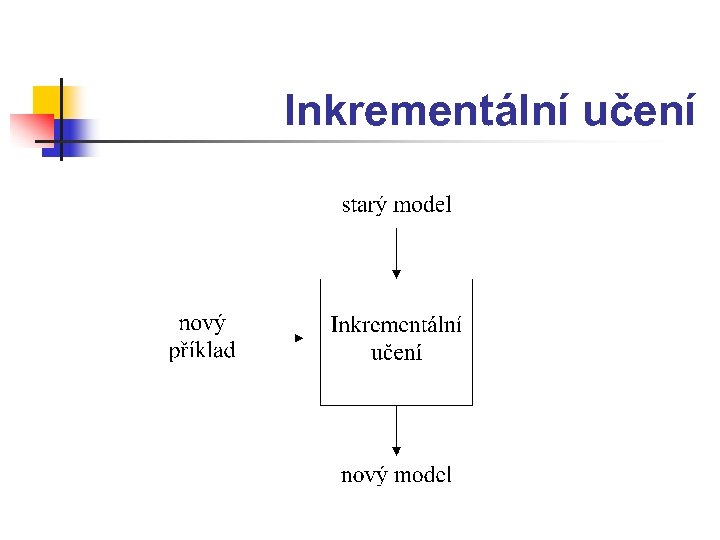 Inkrementální učení 