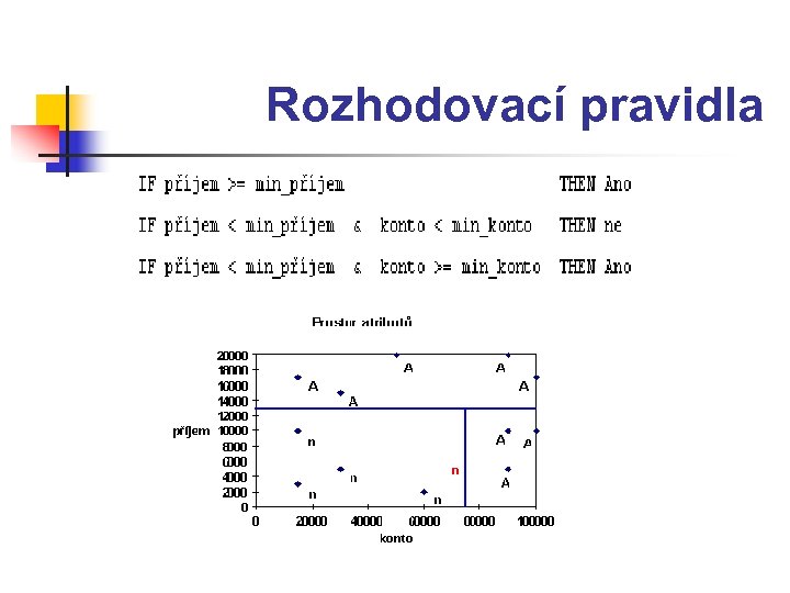 Rozhodovací pravidla 