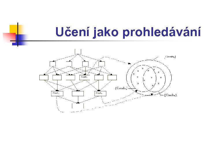 Učení jako prohledávání 