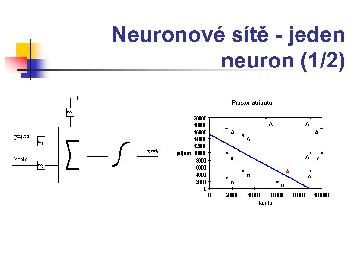 Neuronové sítě - jeden neuron (1/2) 