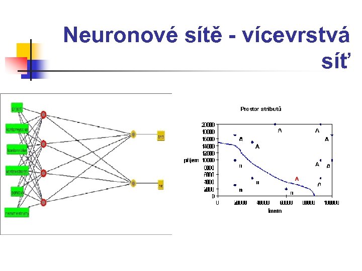 Neuronové sítě - vícevrstvá síť 