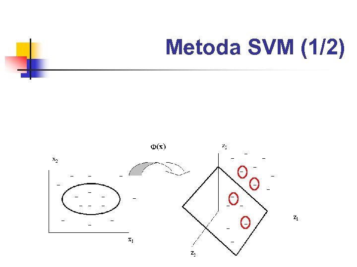 Metoda SVM (1/2) 