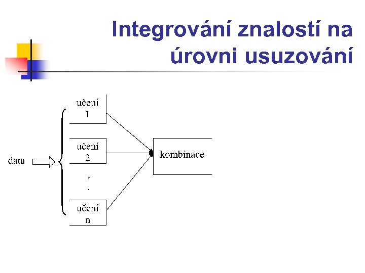 Integrování znalostí na úrovni usuzování 