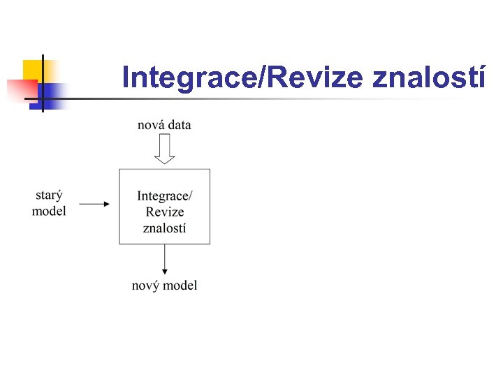 Integrace/Revize znalostí 