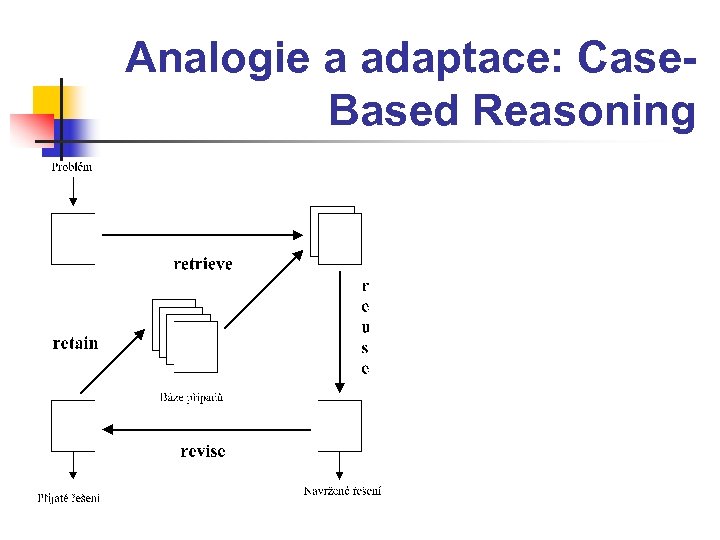 Analogie a adaptace: Case. Based Reasoning 