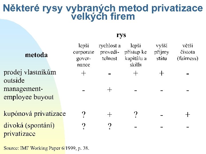Některé rysy vybraných metod privatizace velkých firem 