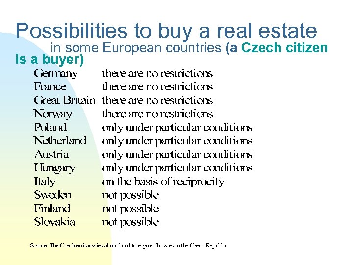 Possibilities to buy a real estate in some European countries (a Czech citizen is