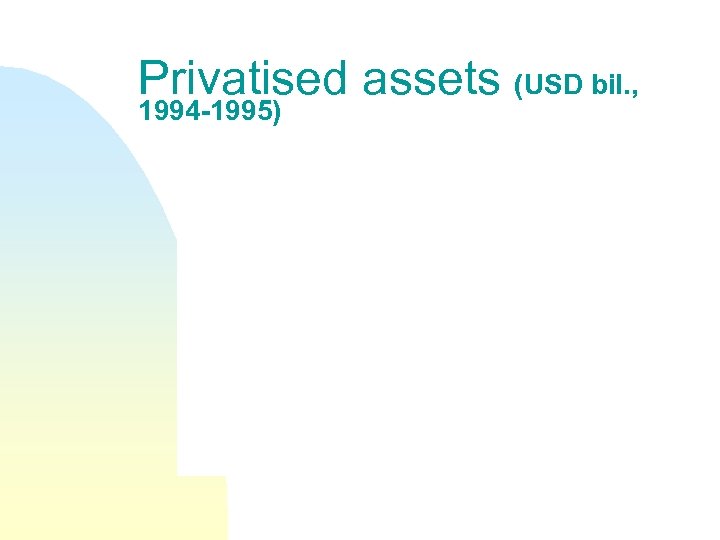 Privatised assets (USD bil. , 1994 -1995) 