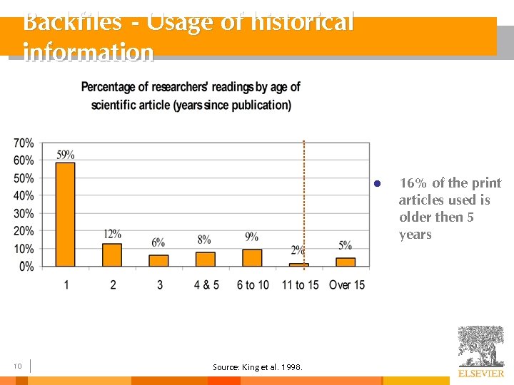 Backfiles - Usage of historical information l 10 Source: King et al. 1998. 16%