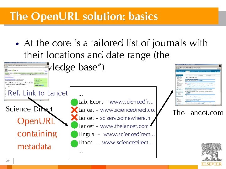 The Open. URL solution: basics • At the core is a tailored list of
