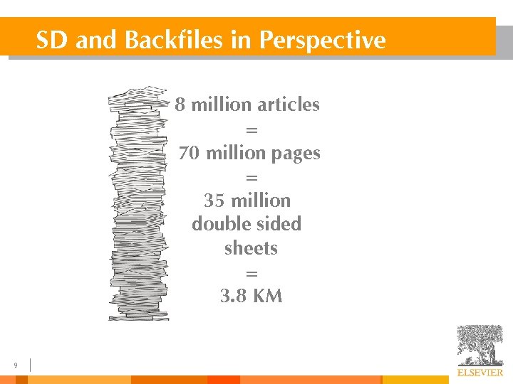 SD and Backfiles in Perspective 8 million articles = 70 million pages = 35