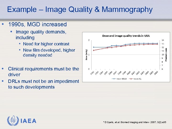 Example – Image Quality & Mammography • 1990 s, MGD increased • Image quality