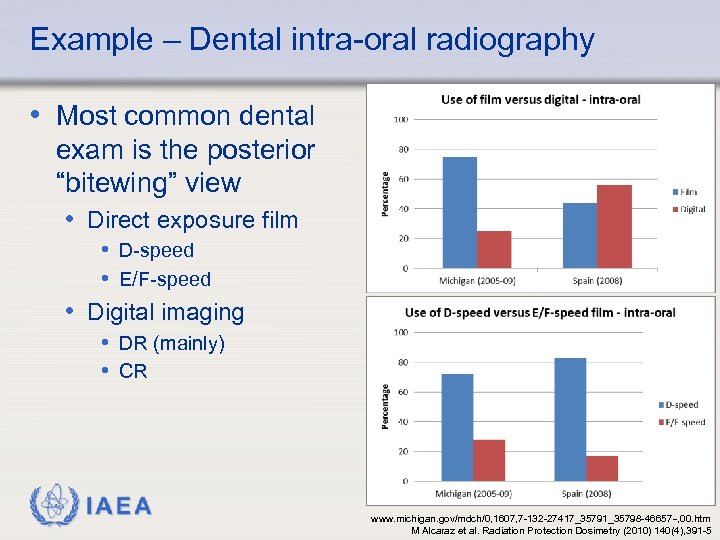 Example – Dental intra-oral radiography • Most common dental exam is the posterior “bitewing”