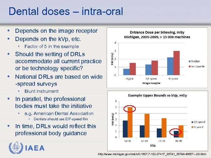 Dental doses – intra-oral • Depends on the image receptor • Depends on the