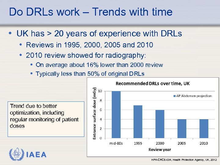 Do DRLs work – Trends with time • UK has > 20 years of