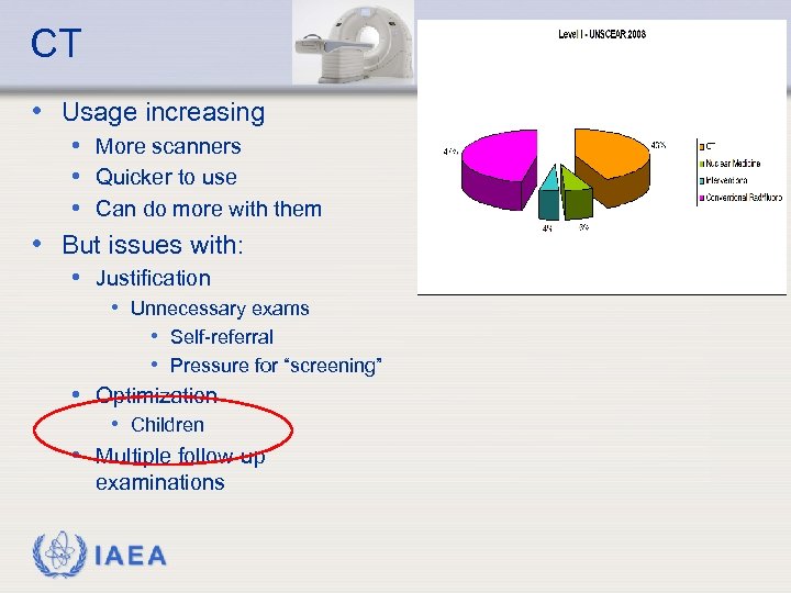 CT • Usage increasing • More scanners • Quicker to use • Can do