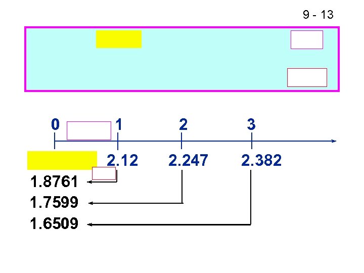 9 - 13 0 1 2. 12 1. 8761 1. 7599 1. 6509 2