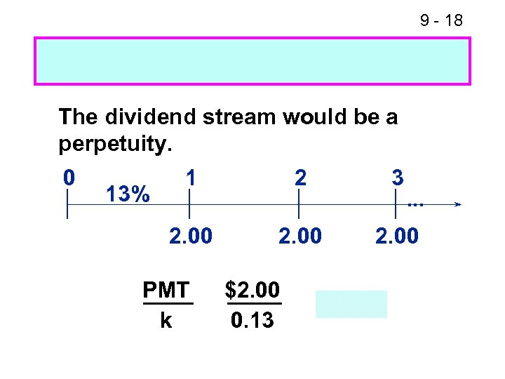 9 - 18 The dividend stream would be a perpetuity. 0 2 3 2.