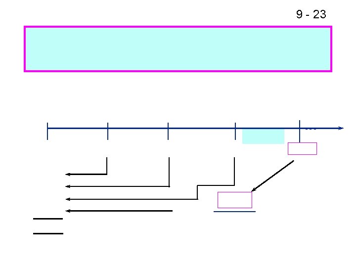 9 - 23 . . . 