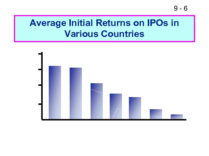 9 -6 Average Initial Returns on IPOs in Various Countries 