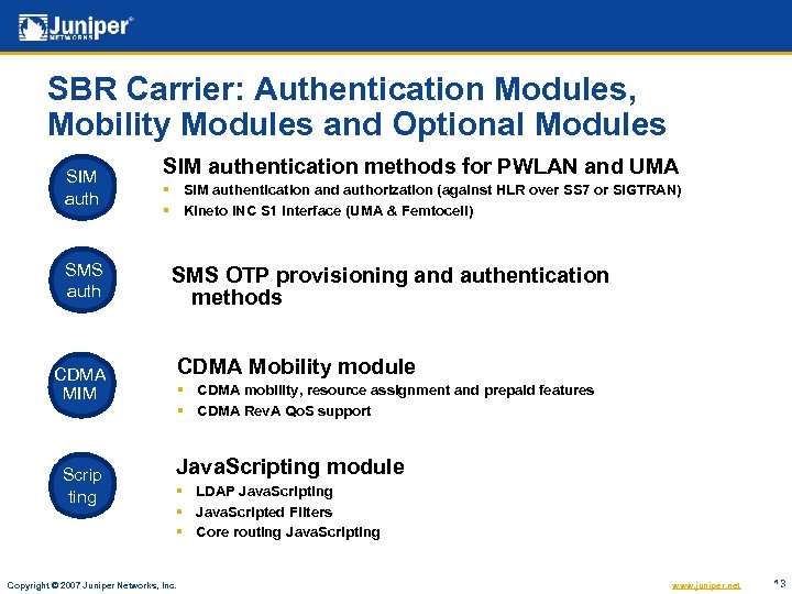 SBR Carrier: Authentication Modules, Mobility Modules and Optional Modules SIM auth SMS auth SIM