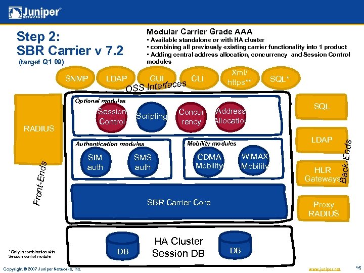 Modular Carrier Grade AAA Step 2: SBR Carrier v 7. 2 • Available standalone