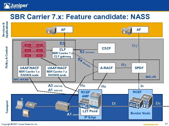 Services & Applications SBR Carrier 7. x: Feature candidate: NASS AF AF Policy &