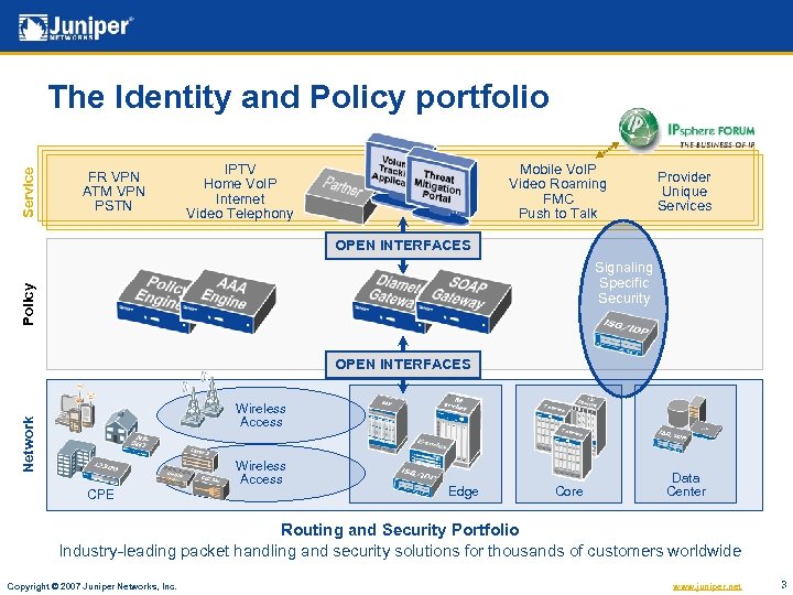 Service The Identity and Policy portfolio FR VPN ATM VPN PSTN IPTV Home Vo.