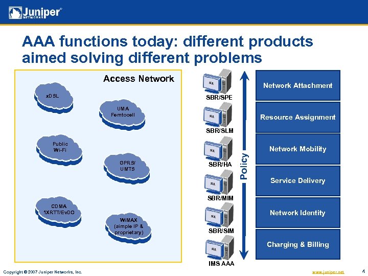 AAA functions today: different products aimed solving different problems Access Network x. DSL Network