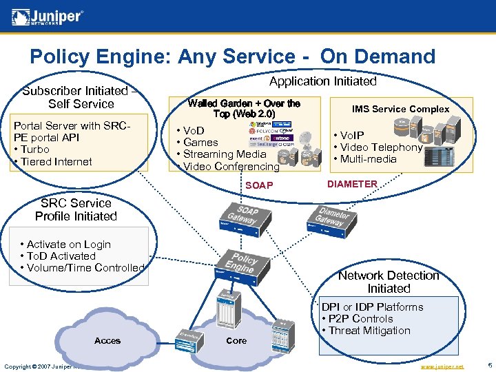 Policy Engine: Any Service - On Demand Subscriber Initiated – Self Service Portal Server