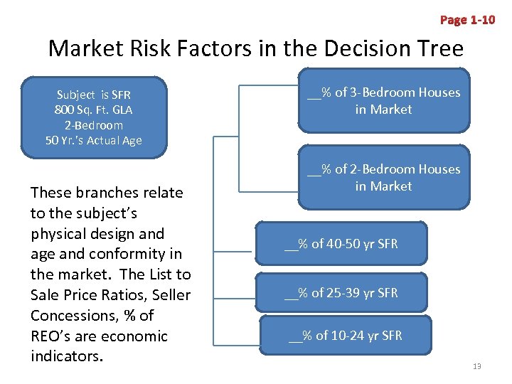 Page 1 -10 Market Risk Factors in the Decision Tree Subject is SFR 800