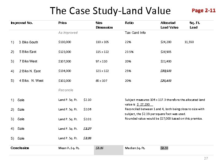 The Case Study-Land Value Improved No. Price Size Dimension As Improved Ratio Allocated Land