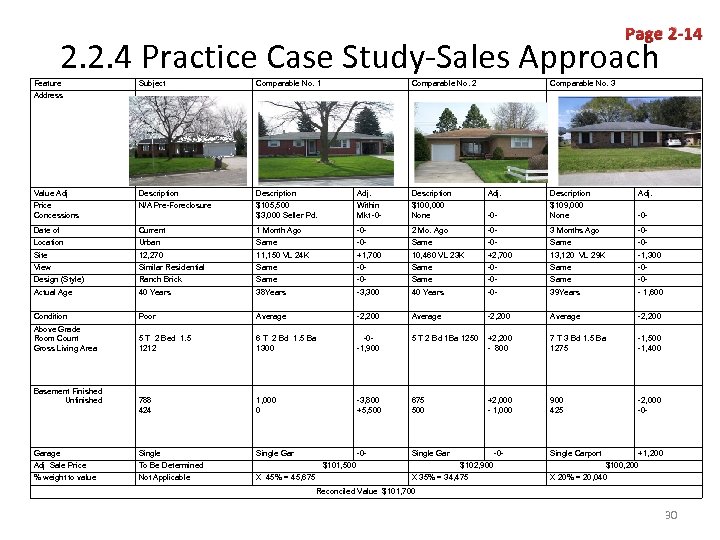 Page 2 -14 2. 2. 4 Practice Case Study-Sales Approach Feature Subject Comparable No.