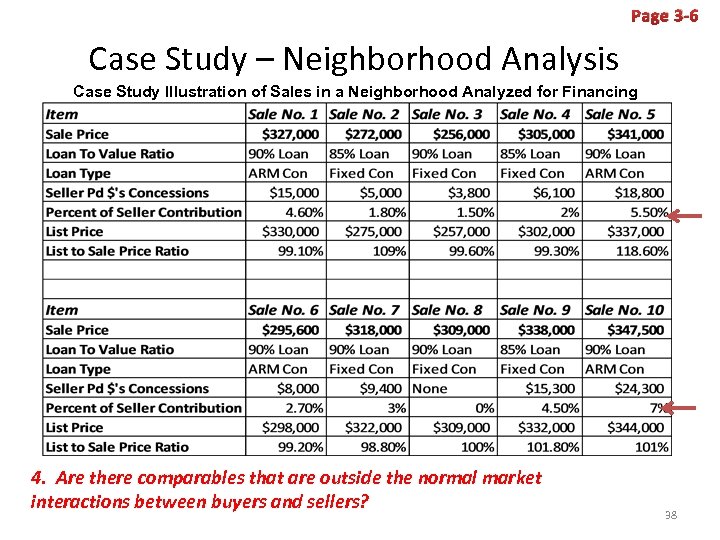 Page 3 -6 Case Study – Neighborhood Analysis Case Study Illustration of Sales in