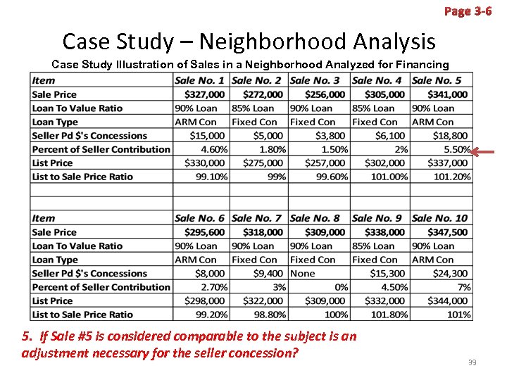 Page 3 -6 Case Study – Neighborhood Analysis Case Study Illustration of Sales in