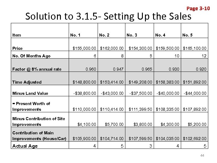 Page 3 -10 Solution to 3. 1. 5 - Setting Up the Sales Item