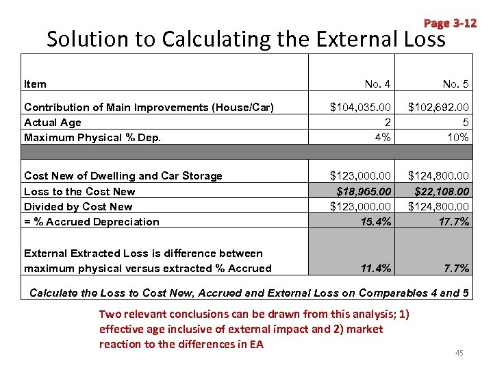 Page 3 -12 Solution to Calculating the External Loss Item No. 4 No. 5