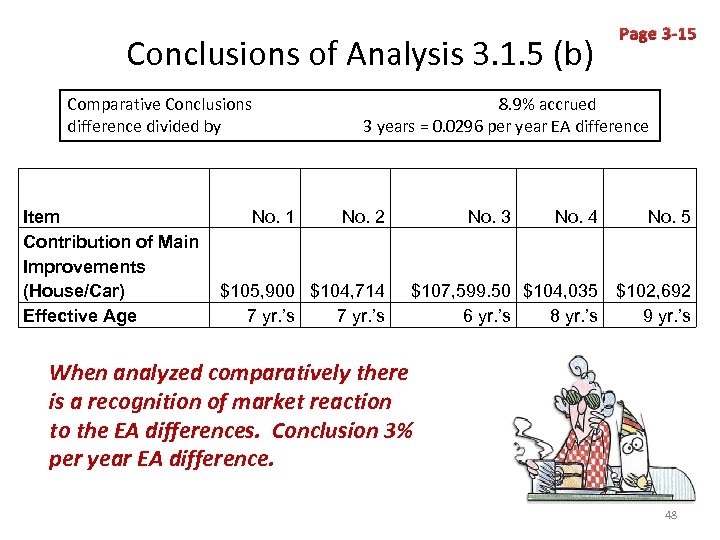 Conclusions of Analysis 3. 1. 5 (b) Comparative Conclusions difference divided by Item Contribution
