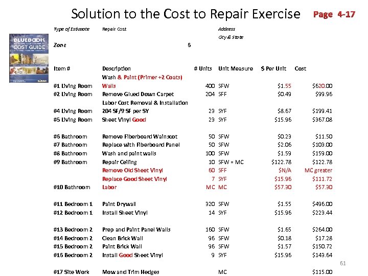  Solution to the Cost to Repair Exercise Type of Estimate Repair Cost Page