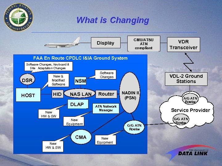 What is Changing CMU/ATSU ATN compliant Display VDR Transceiver FAA En Route CPDLC I&IA