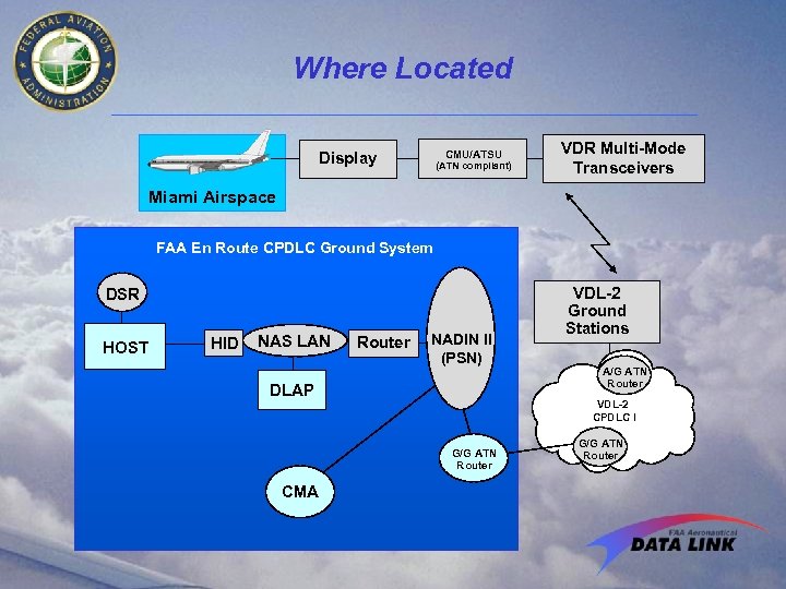 Where Located CMU/ATSU Display (ATN compliant) VDR Multi-Mode Transceivers Miami Airspace FAA En Route