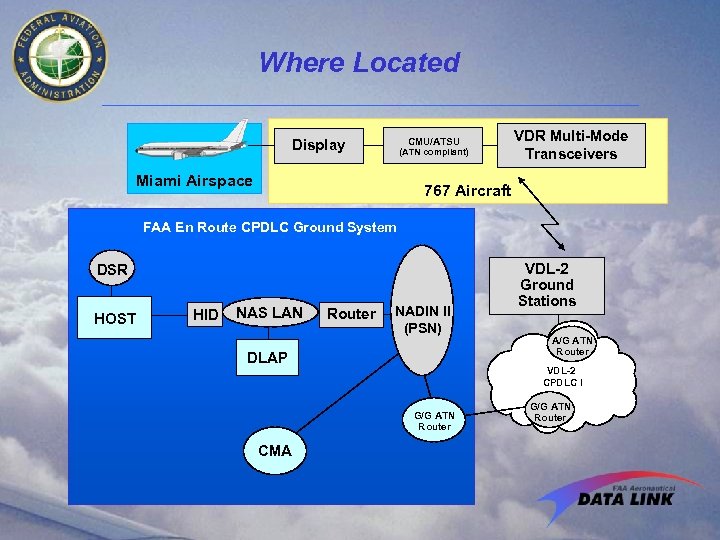 Where Located CMU/ATSU Display (ATN compliant) Miami Airspace VDR Multi-Mode Transceivers 767 Aircraft FAA