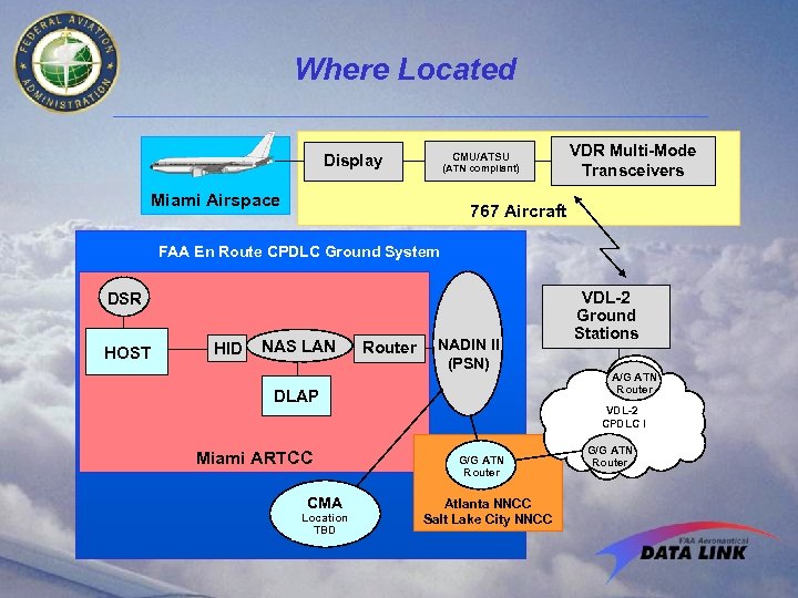 Where Located CMU/ATSU Display (ATN compliant) Miami Airspace VDR Multi-Mode Transceivers 767 Aircraft FAA