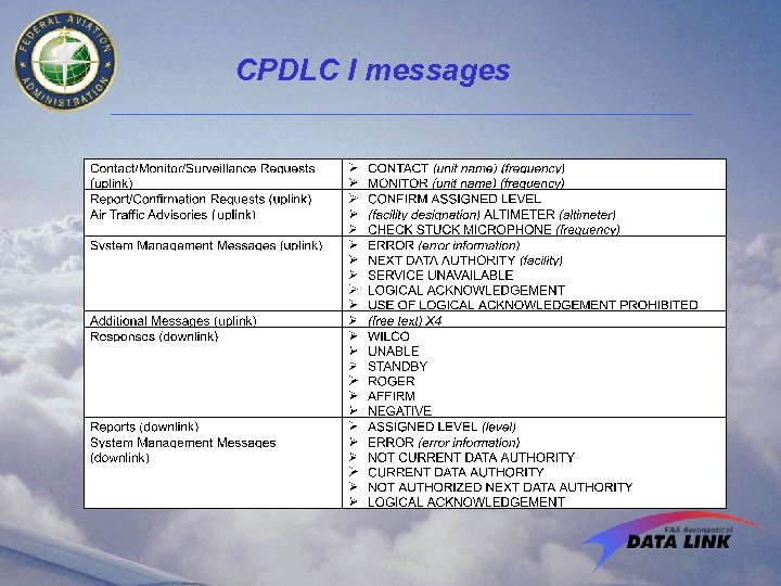 CPDLC I messages 