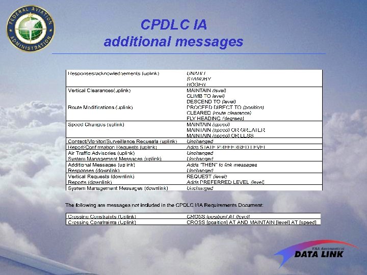 CPDLC IA additional messages 