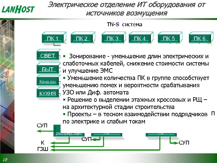 Электрическое отделение ИТ оборудования от источников возмущения TN-S система ПК 1 СВЕТ БЫТ Конд-ры