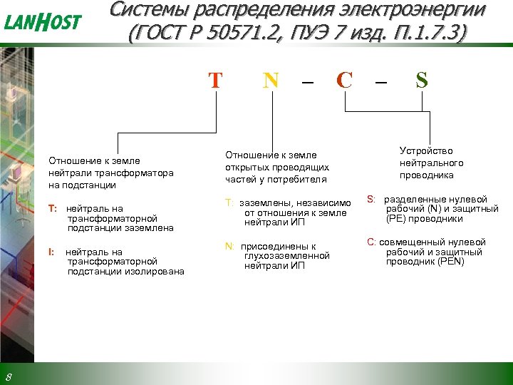 Системы распределения электроэнергии (ГОСТ Р 50571. 2, ПУЭ 7 изд. П. 1. 7. 3)
